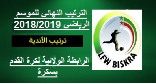 الترتيب النهائي اكابر الشرفي وما قبل الشرفي