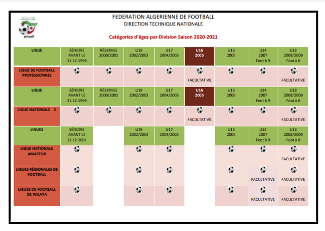 Catégories d'âges 2020/2021
