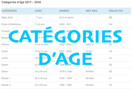 الفئات العمرية للموسم الرياضي 2022-2023