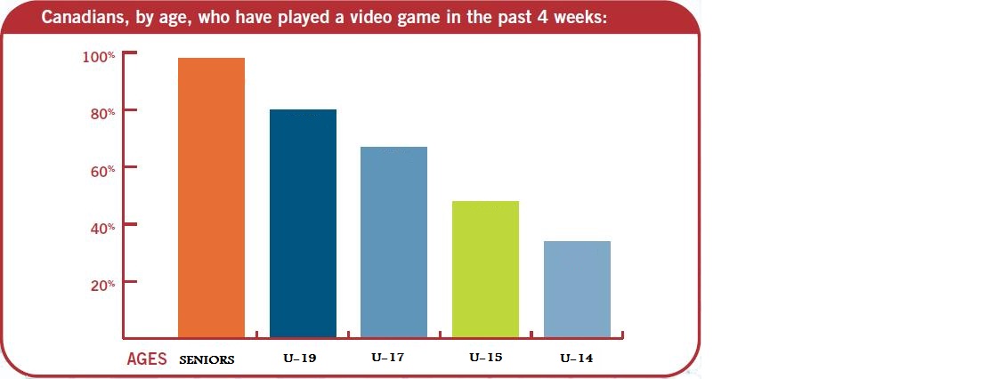 CATÉGORIES D'AGES DES JOUEURS