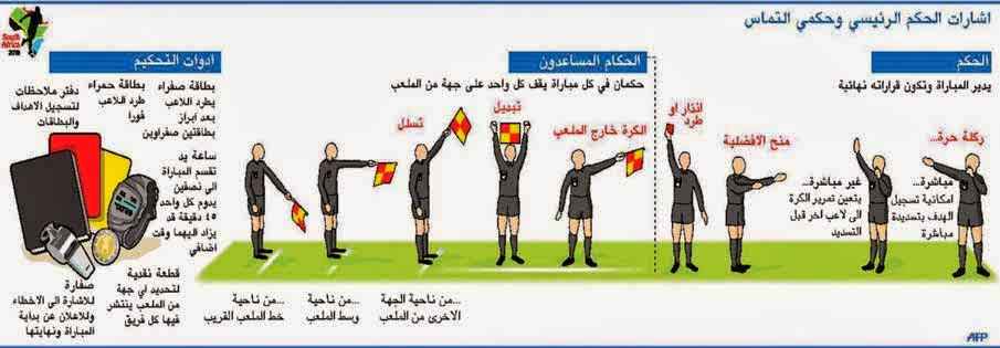 الحكام الجدد